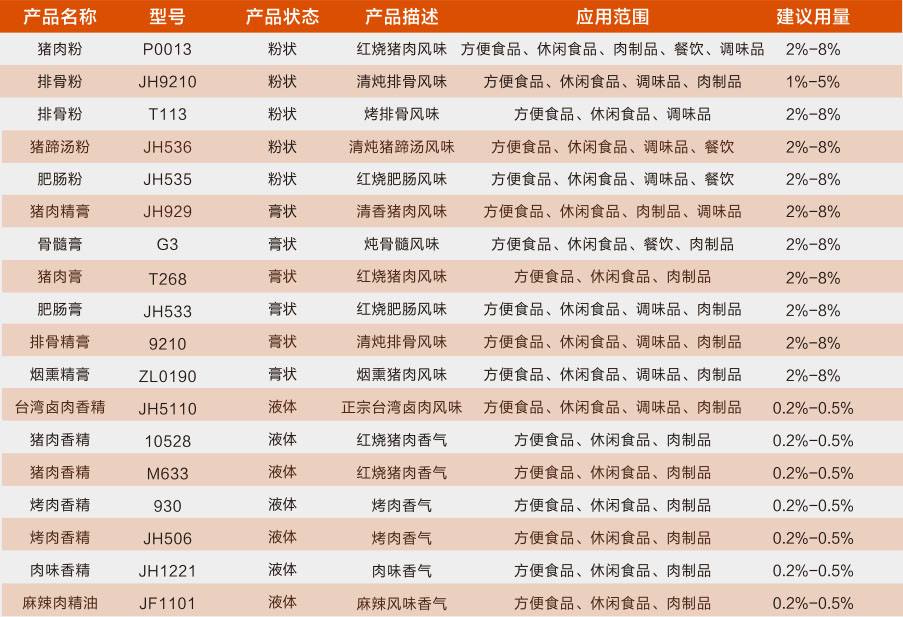 豬肉香精系列1.jpg